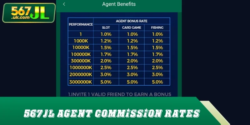 567JL agent commission rates by performance tier
