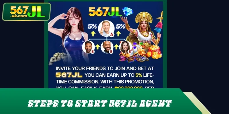 Steps to start your agent journey successfully