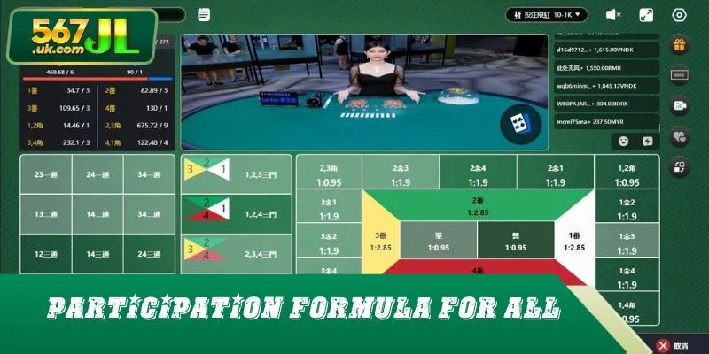 Participation formula for beginners