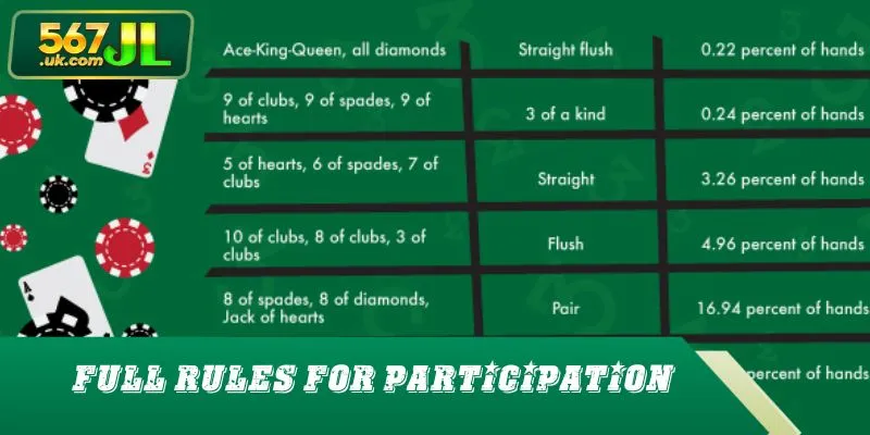 Full rules for participation